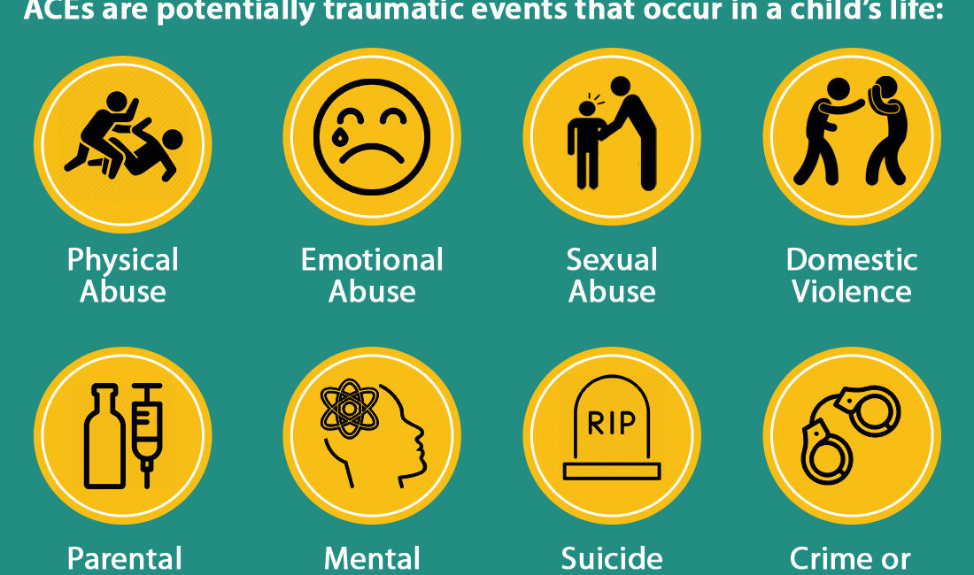 What Were The Findings Of The Adverse Childhood Experiences Study Quizlet