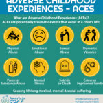 Adverse Childhood Experiences Infographic