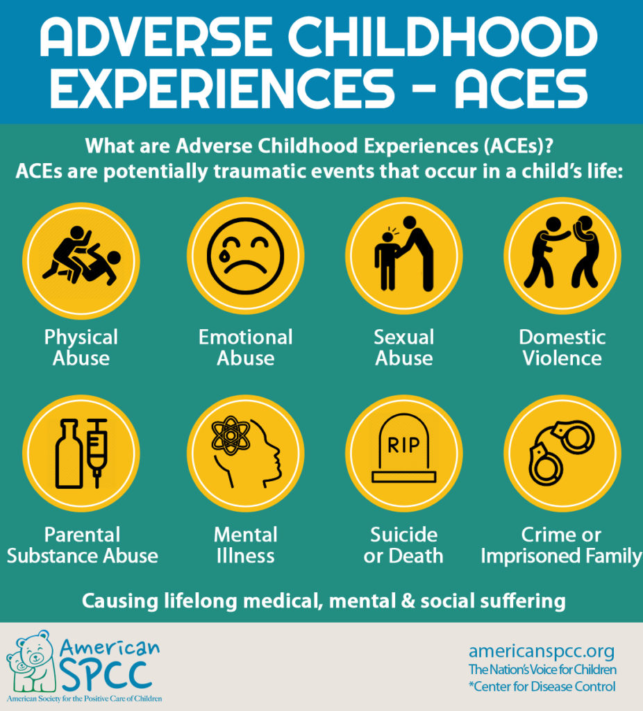 Adverse Childhood Experiences Infographic