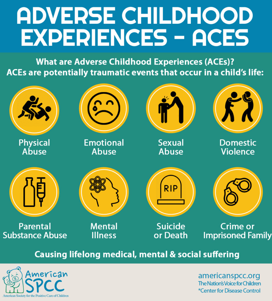 What Are ACEs And Why You Should Know Southeast Youth Family Services